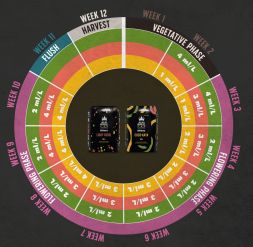 Субстрат BioBizz Juju Royal Coco-Kaya 50 л